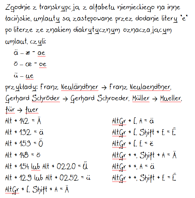 Jan Dyrda Font #01 typography font creating